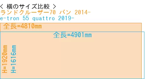 #ランドクルーザー70 バン 2014- + e-tron 55 quattro 2019-